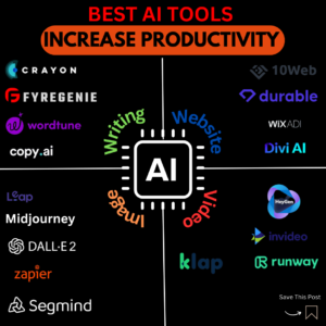 Best AI Tools  | Increase Productivity